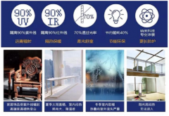 市场地位证明：福临门世家恒温门窗持续七年全